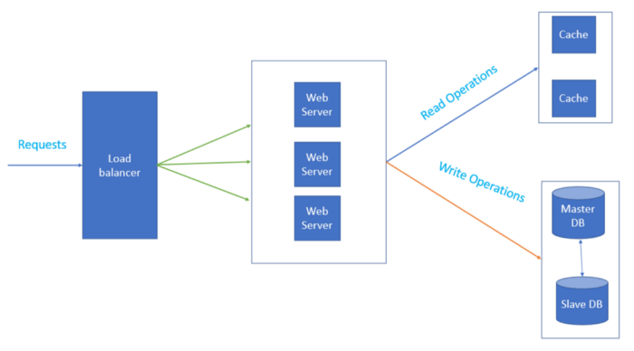 What Is Caching And How It Works